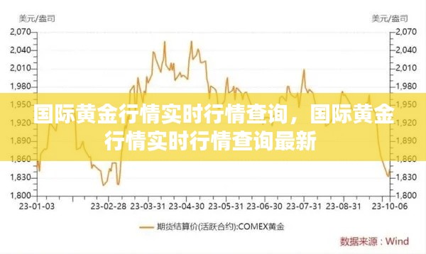 国际黄金行情实时行情查询，国际黄金行情实时行情查询最新 