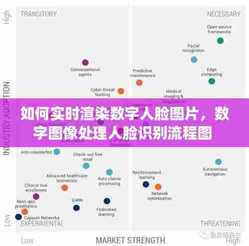 如何实时渲染数字人脸图片,数字图像处理人脸识别流程图