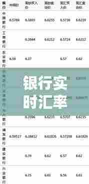 银行实时汇率换算表图片,银行即时汇率