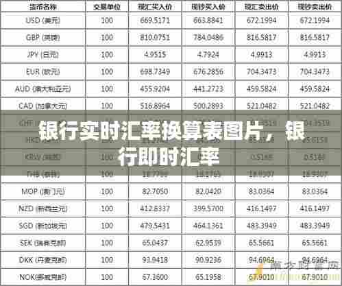 银行实时汇率换算表图片,银行即时汇率