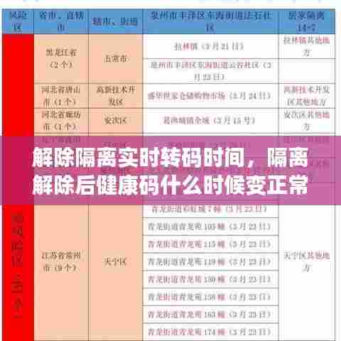 解除隔离实时转码时间,隔离解除后健康码什么时候变正常