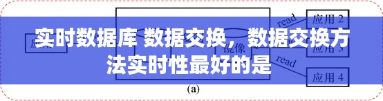 实时数据库 数据交换,数据交换方法实时性最好的是