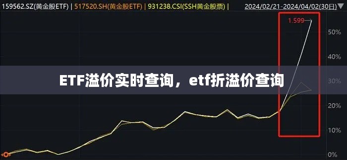 ETF溢价实时查询，etf折溢价查询 