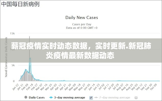 薪冠疫情实时动态数据,实时更新.新冠肺炎疫情最新数据动态