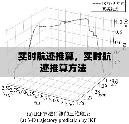 实时航迹推算，实时航迹推算方法 