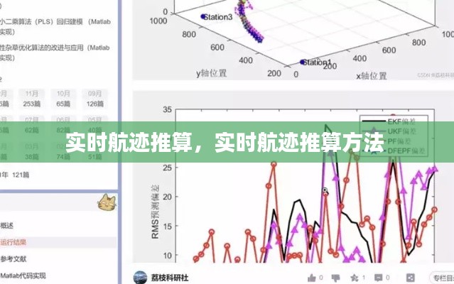 实时航迹推算,实时航迹推算方法