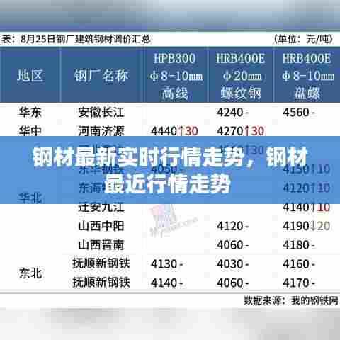 钢材最新实时行情走势，钢材最近行情走势 