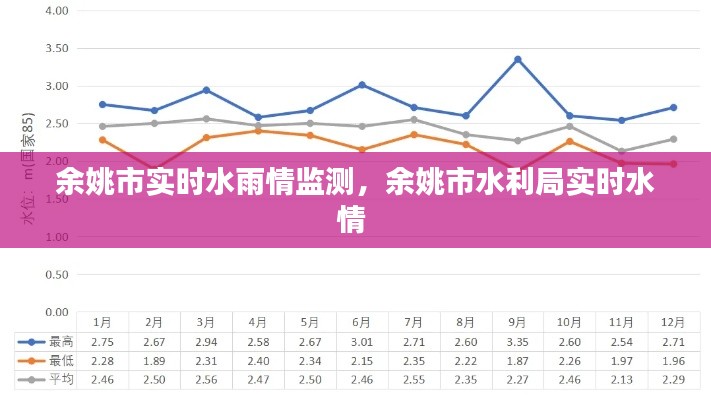 余姚市实时水雨情监测,余姚市水利局实时水情