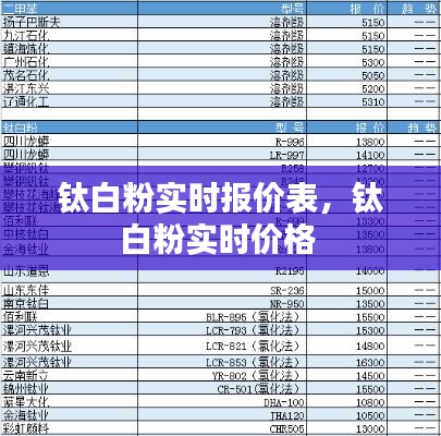 钛白粉实时报价表，钛白粉实时价格 