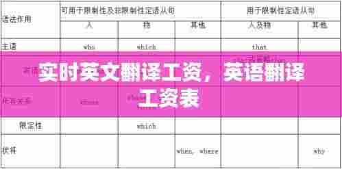 实时英文翻译工资，英语翻译工资表 
