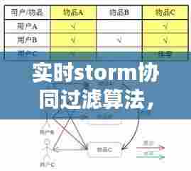 实时storm协同过滤算法,协同过滤算法数据集