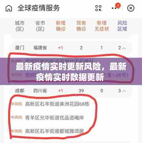 最新疫情实时更新风险，最新疫情实时数据更新 