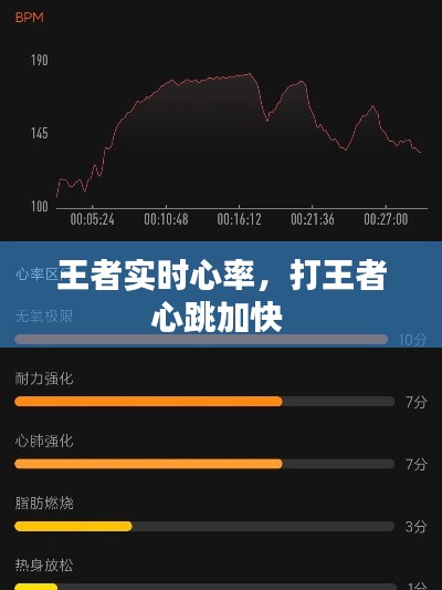 王者实时心率，打王者心跳加快 