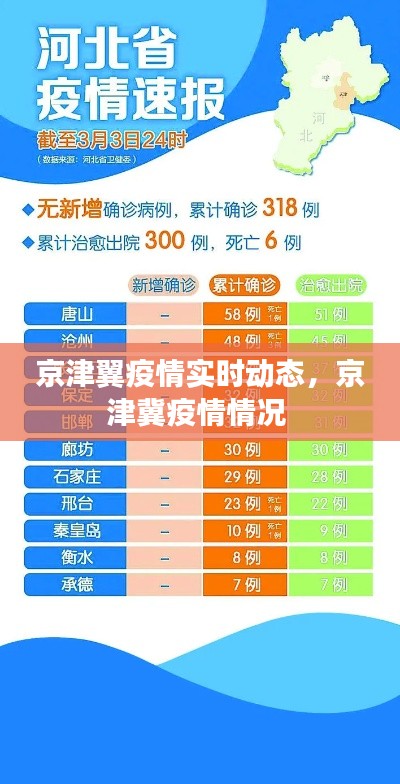 京津翼疫情实时动态，京津冀疫情情况 