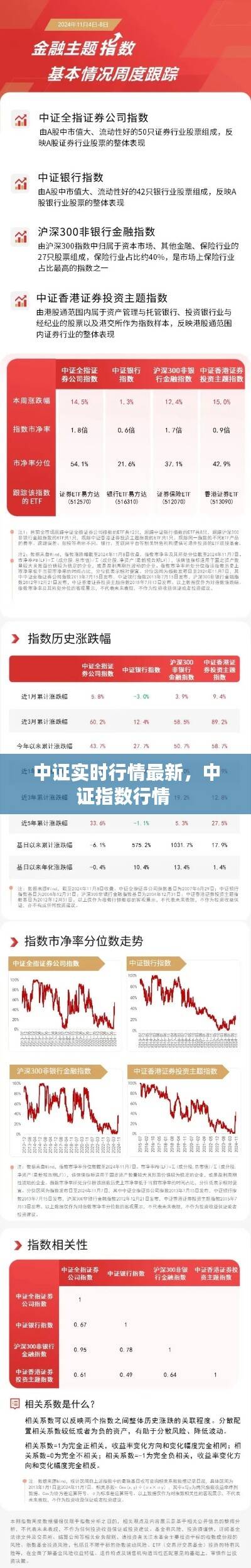 中证实时行情最新，中证指数行情 