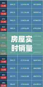 房屋实时销量查询,房屋实时销量查询网站