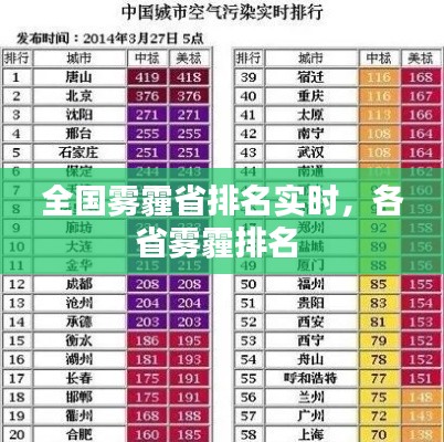 全国雾霾省排名实时,各省雾霾排名