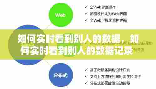 如何实时看到别人的数据，如何实时看到别人的数据记录 
