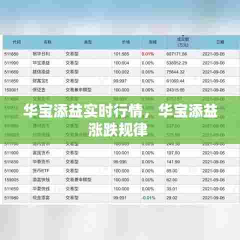 华宝添益实时行情,华宝添益涨跌规律
