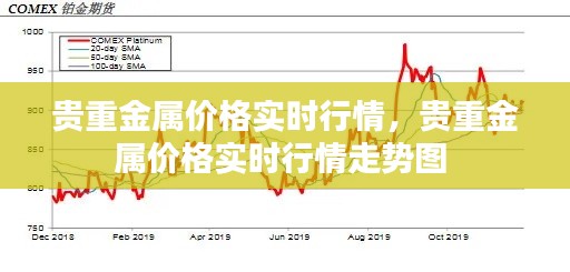贵重金属价格实时行情，贵重金属价格实时行情走势图 
