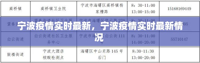 宁波疫情实时最新,宁波疫情实时最新情况