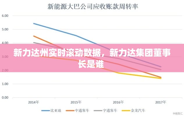 新力达州实时滚动数据，新力达集团董事长是谁 