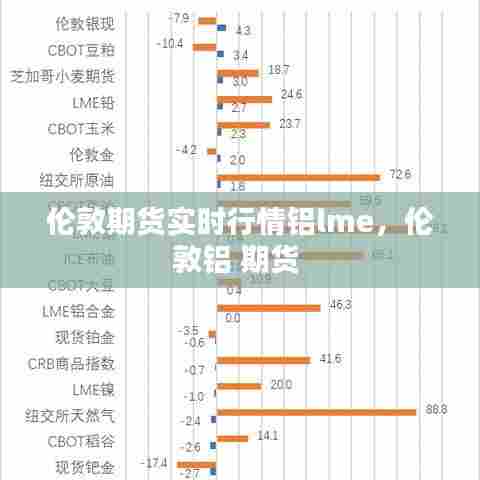 伦敦期货实时行情铝lme,伦敦铝 期货