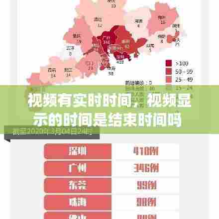 视频有实时时间,视频显示的时间是结束时间吗