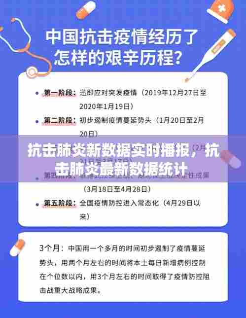 抗击肺炎新数据实时播报，抗击肺炎最新数据统计 
