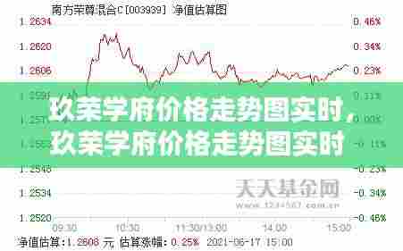 玖荣学府价格走势图实时，玖荣学府价格走势图实时 