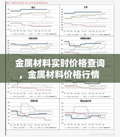 金属材料实时价格查询,金属材料价格行情