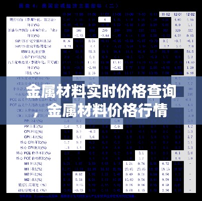 金属材料实时价格查询,金属材料价格行情