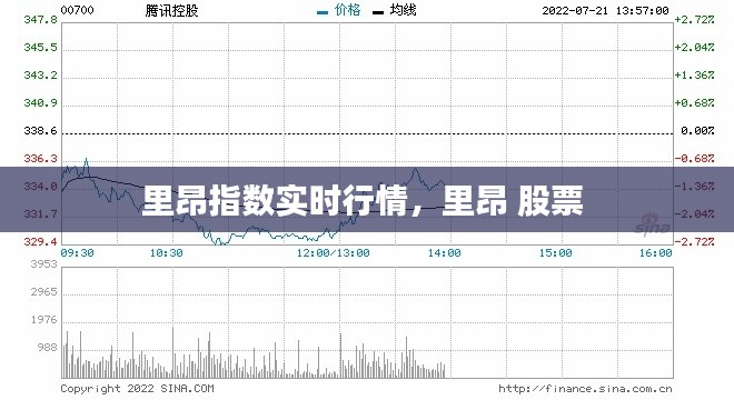 里昂指数实时行情，里昂 股票 