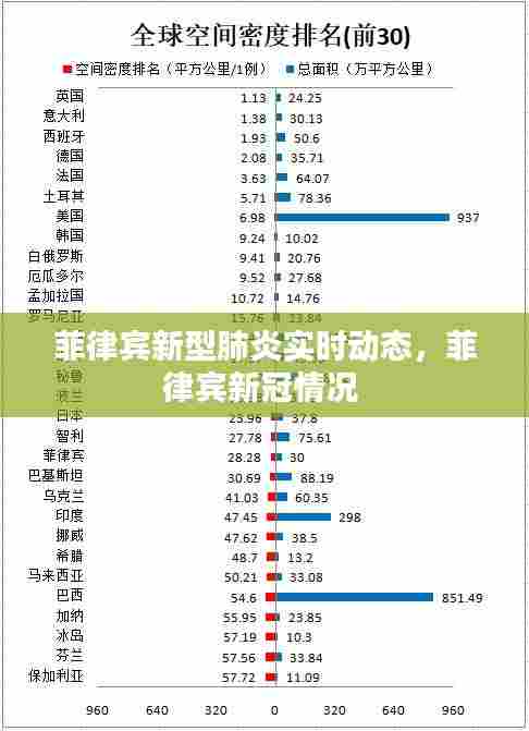 菲律宾新型肺炎实时动态，菲律宾新冠情况 
