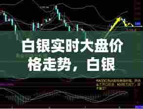 白银实时大盘价格走势,白银大盘走势分析