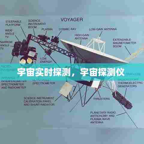 宇宙实时探测,宇宙探测仪