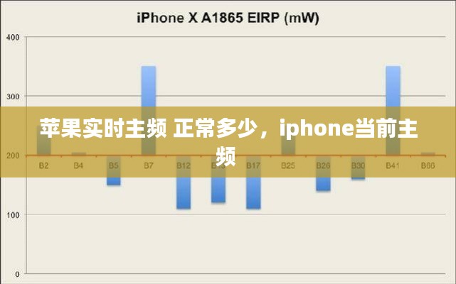 苹果实时主频 正常多少，iphone当前主频 