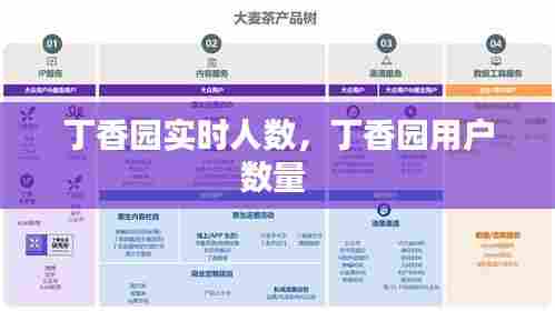 丁香园实时人数,丁香园用户数量