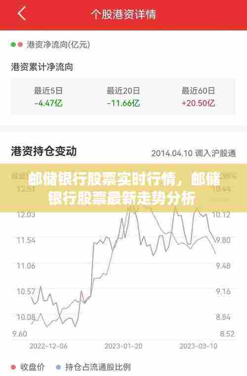 邮储银行股票实时行情，邮储银行股票最新走势分析 