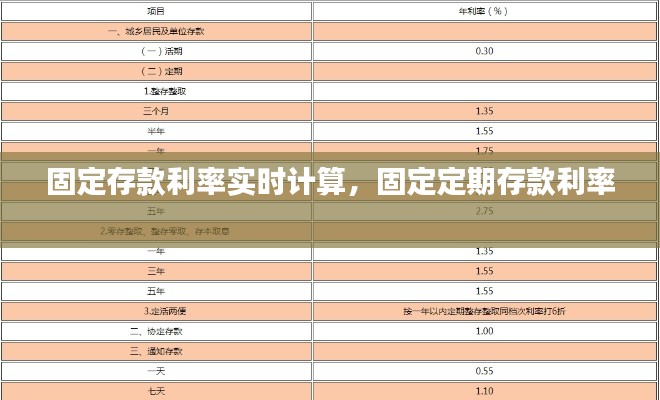 固定存款利率实时计算,固定定期存款利率