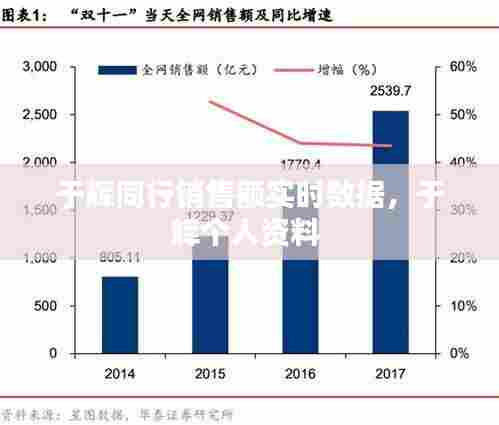 于辉同行销售额实时数据,于辉个人资料