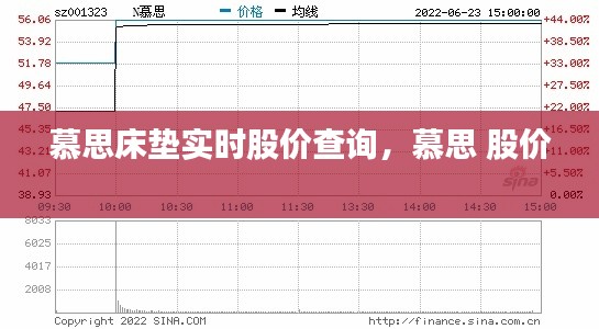 慕思床垫实时股价查询，慕思 股价 