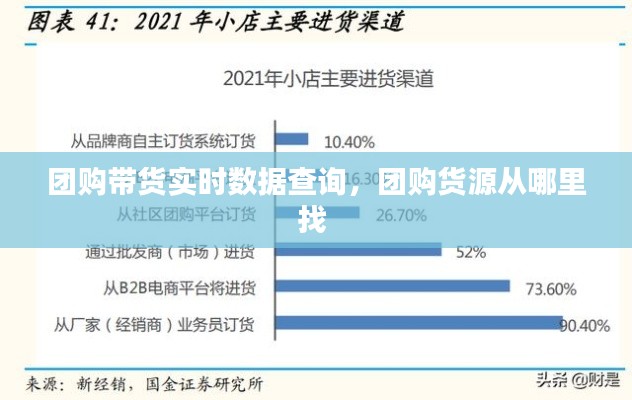 团购带货实时数据查询，团购货源从哪里找 