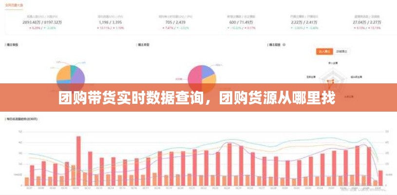 团购带货实时数据查询,团购货源从哪里找