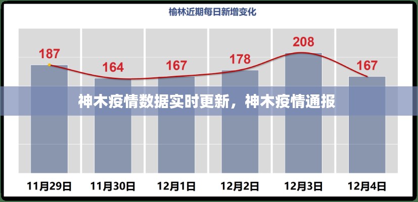 神木疫情数据实时更新,神木疫情通报