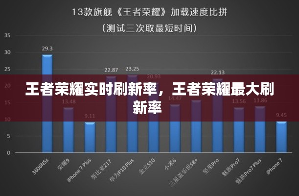 王者荣耀实时刷新率，王者荣耀最大刷新率 
