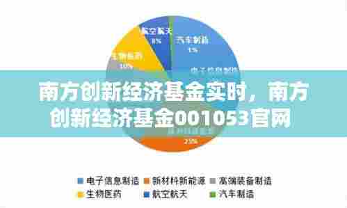 南方创新经济基金实时，南方创新经济基金001053官网 