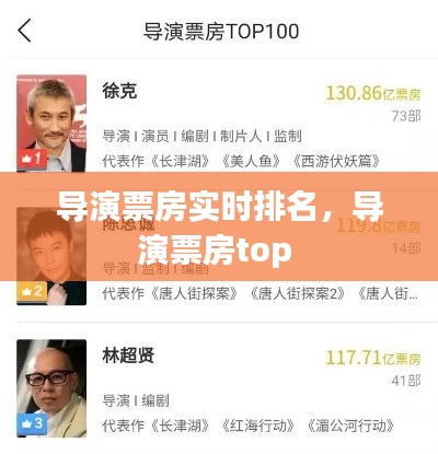 导演票房实时排名,导演票房top