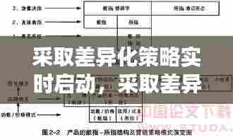 采取差异化策略实时启动，采取差异化战略有哪些优势 