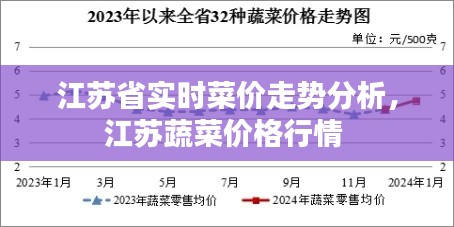 江苏省实时菜价走势分析,江苏蔬菜价格行情